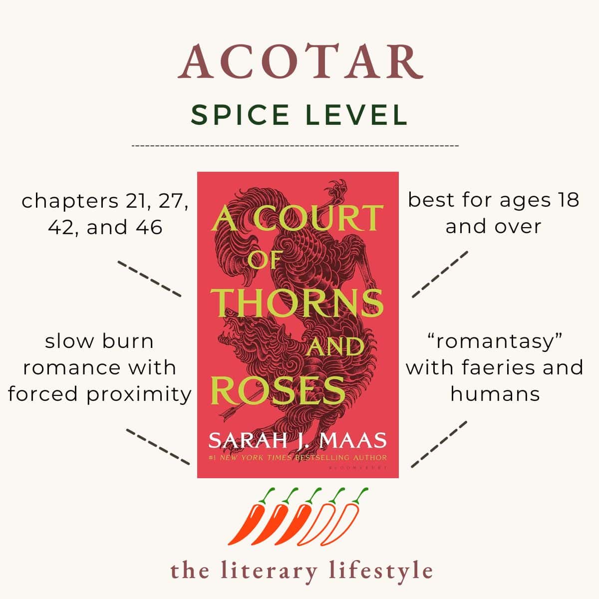 infographic of the ACOTAR spicy chapters list.