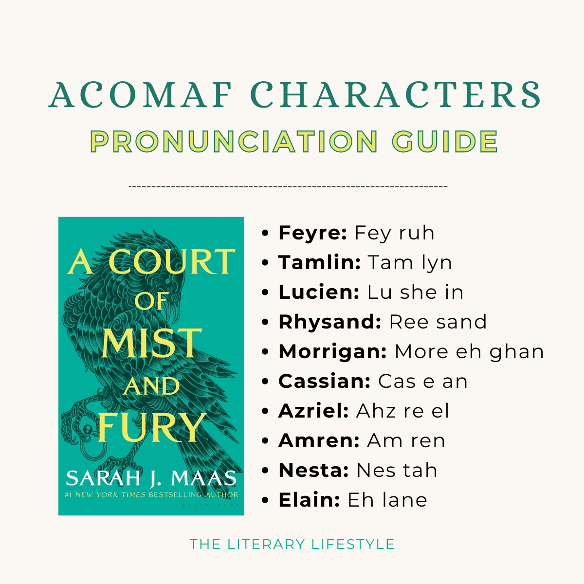 ACOMAF characters pronunciation guide