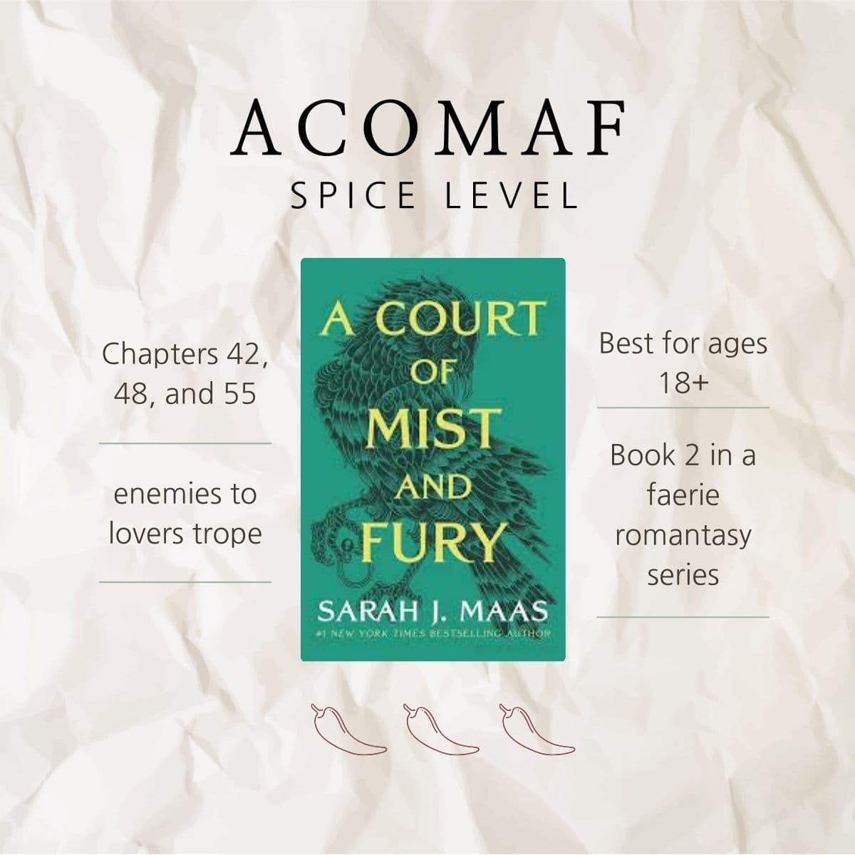 acomaf spice level infographic.