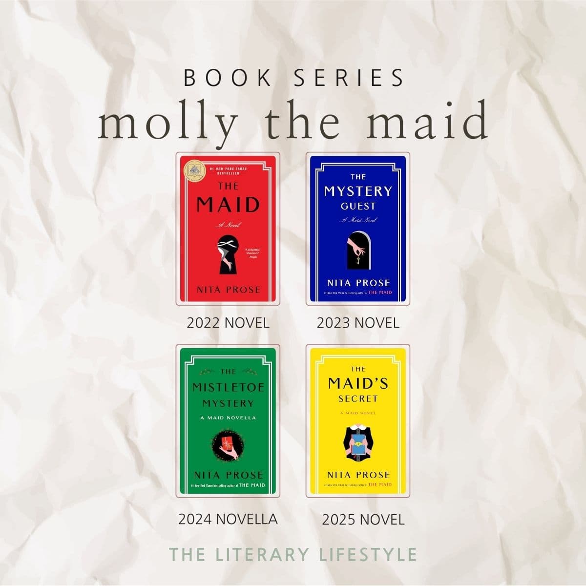 Infographic of the book series Molly the Maid.