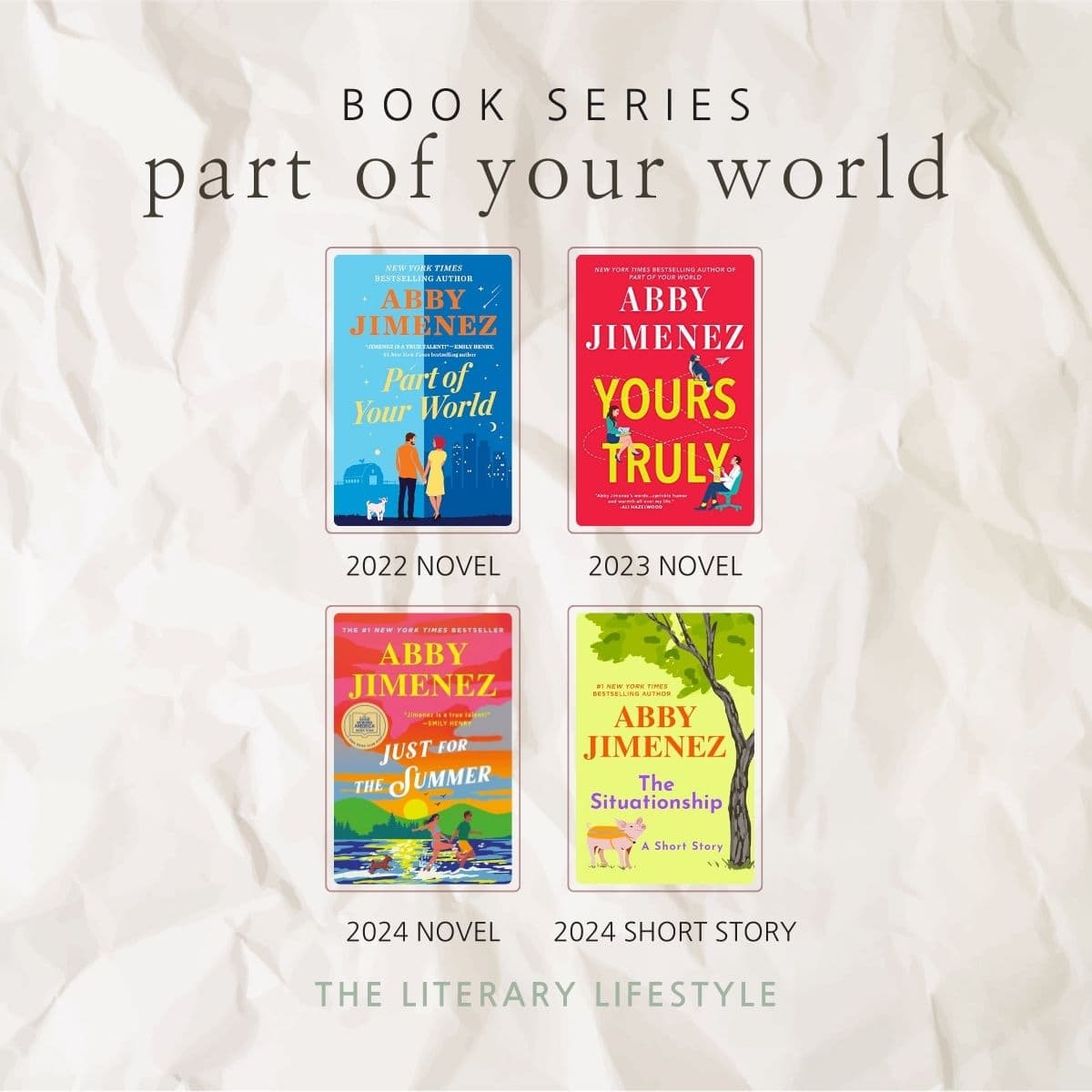 infographic of the part of your world book series by abby jimenez.