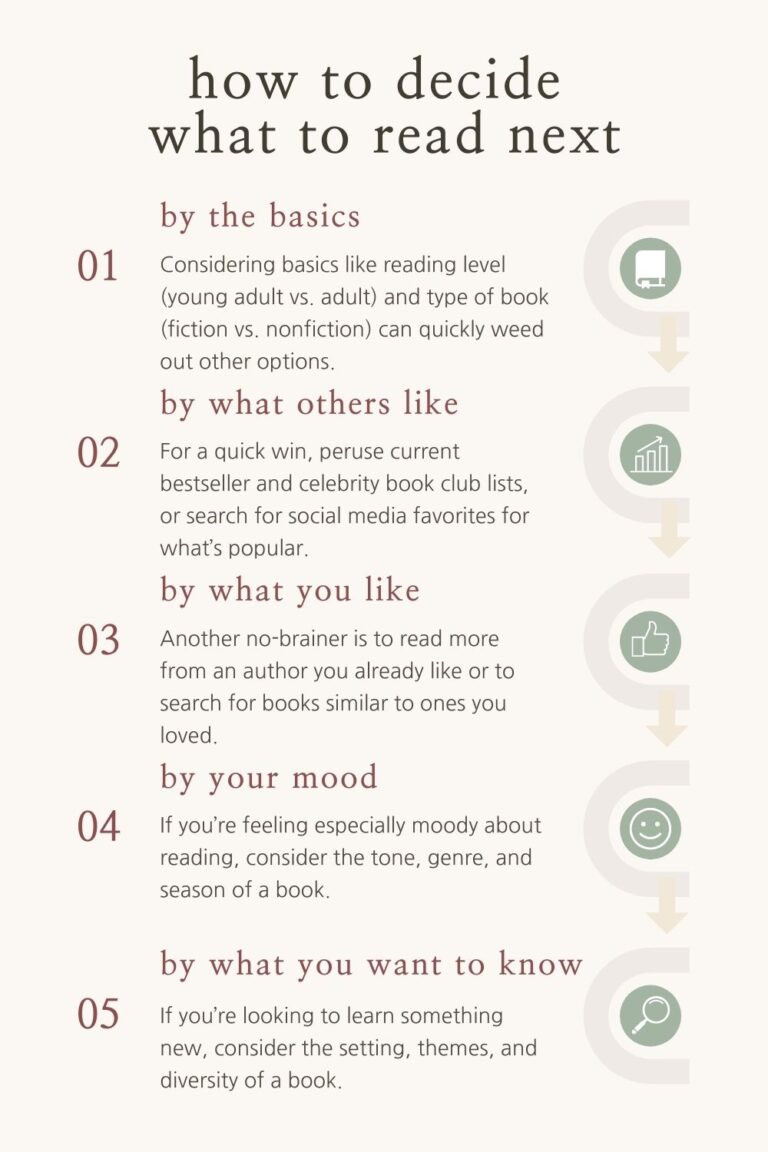 What to Read Next: Easy Guide to the Perfect Book