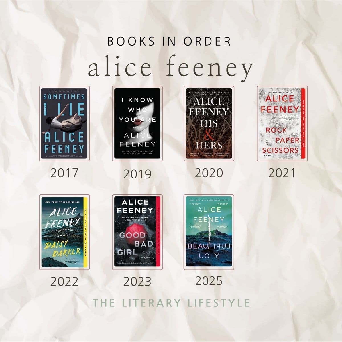 infographic of alice feeney books in order.