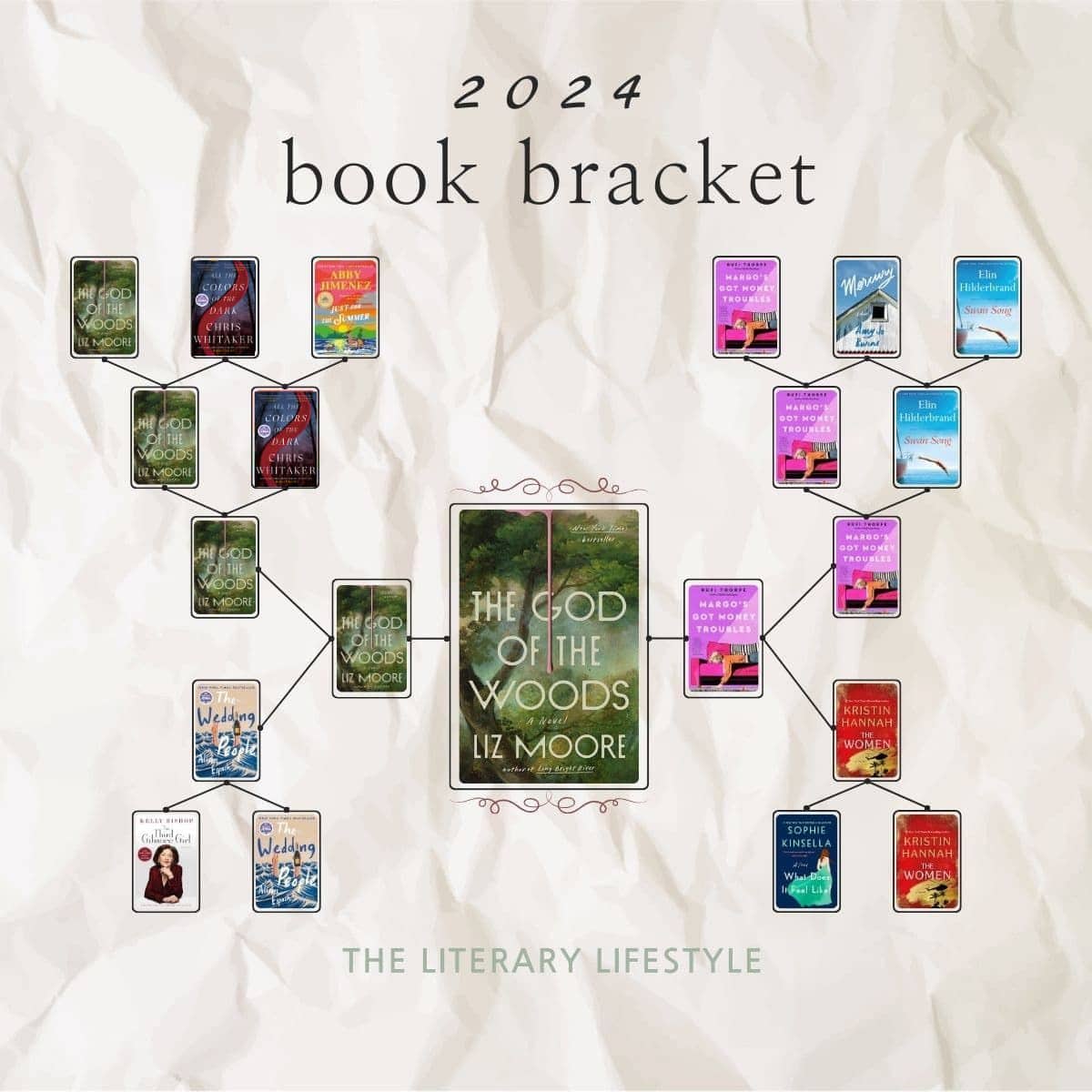 my 2024 book bracket for book of the year.