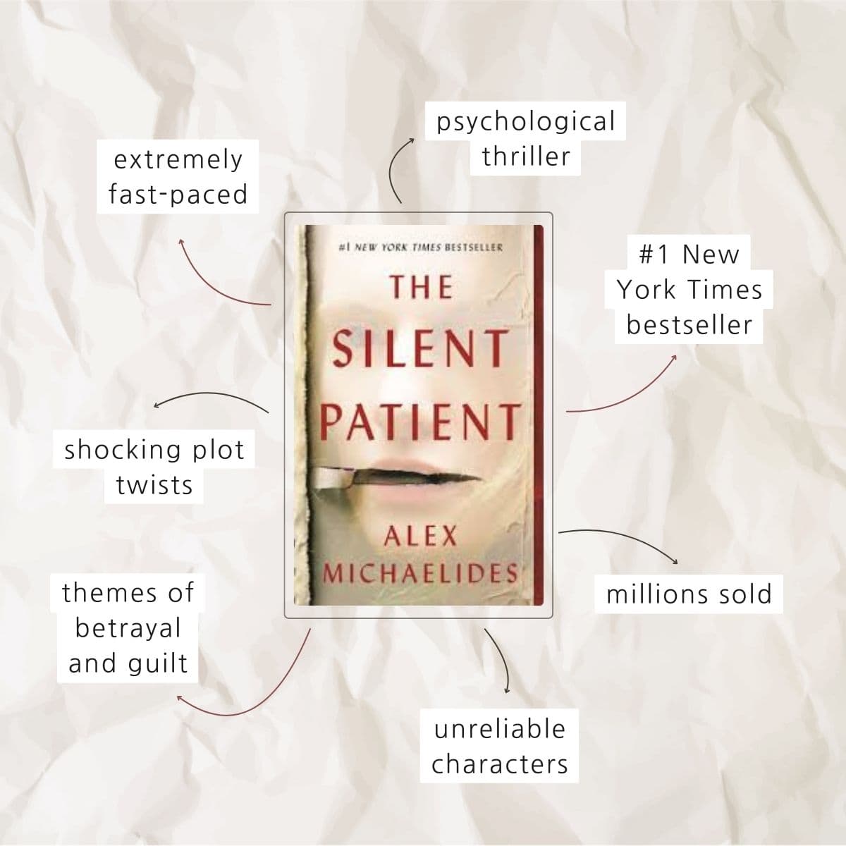 infographic review of the silent patient book.