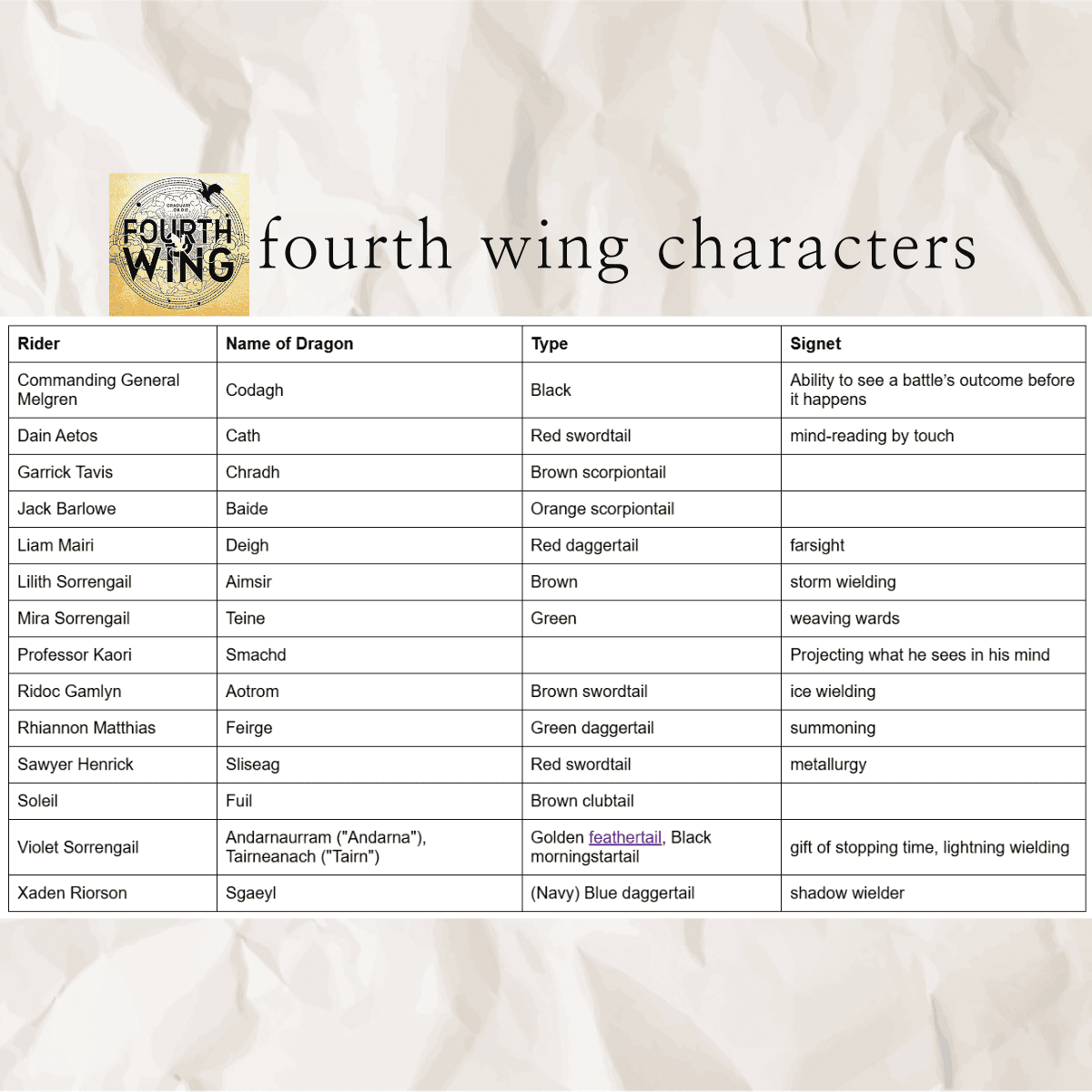 Dragon Size Chart Fourth Wing Dragon Size Chart Fourth Wing