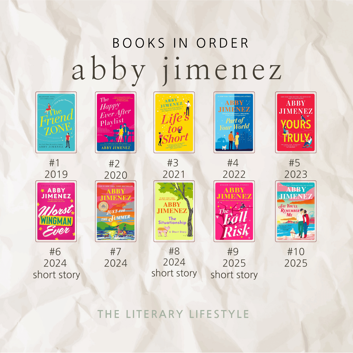 infographic of abby jimenez books in order.