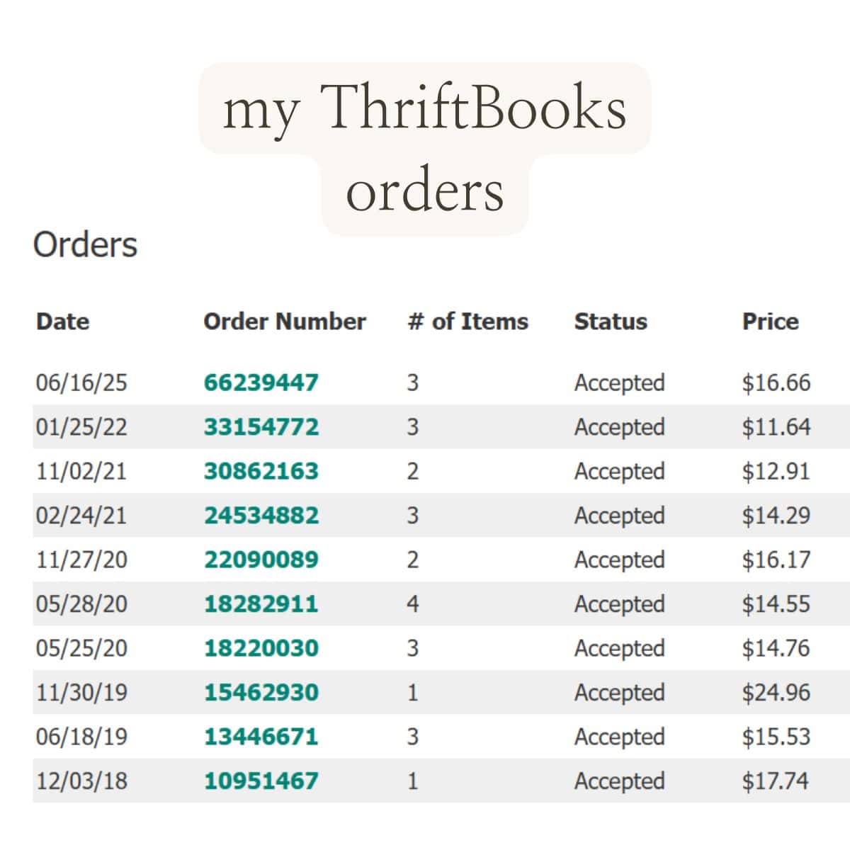 Screenshot of all my thriftbooks orders since 2018.